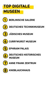 TLGG_TOP_Museen