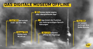 TLGG_museen_offline