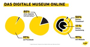 TLGG_museen_online