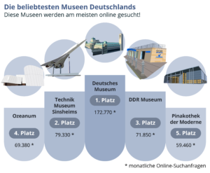 (Grafik: Vergleich.org)